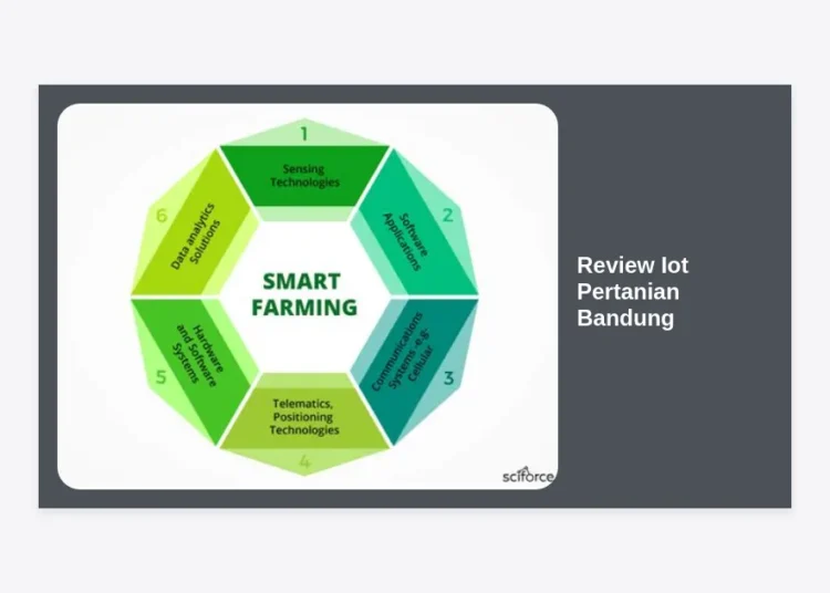 Review IoT Pertanian Bandung: Transformasi Digital Menuju Pertanian Presisi di Jawa Barat