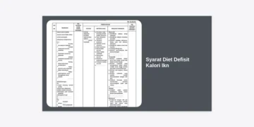 Syarat Diet Defisit Kalori Ikn: Panduan Lengkap Menuju Berat Badan Ideal secara Sehat
