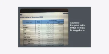 Panduan Lengkap Memilih Asuransi Penyakit Kritis Untuk Pemula Di Yogyakarta