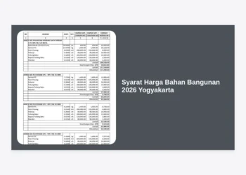 Update Lengkap: Syarat Harga Bahan Bangunan 2026 Yogyakarta dan Tren Konstruksi Masa Depan