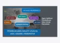 Agen Aplikasi Pembukuan Ukm Untuk Karyawan: Solusi Digitalisasi Keuangan Bisnis Anda