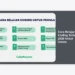 Cara Belajar Coding Terbaru 2026 Untuk UMKM: Panduan Strategis Transformasi Digital