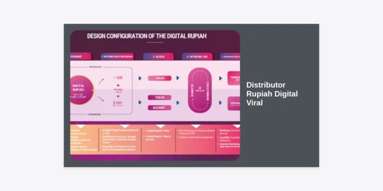 Distributor Rupiah Digital Viral: Panduan Lengkap dan Peluang Ekonomi Masa Depan