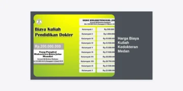 Harga Biaya Kuliah Kedokteran Medan 2024/2025: Panduan Lengkap & Estimasi Per Kampus