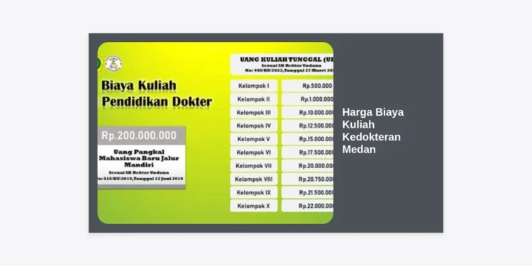 Harga Biaya Kuliah Kedokteran Medan 2024/2025: Panduan Lengkap & Estimasi Per Kampus