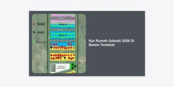 Kpr Rumah Subsidi 2026 Di Batam Terdekat: Panduan Lengkap & Lokasi Strategis