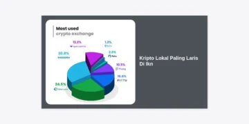 Mengenal Kripto Lokal Paling Laris Di IKN: Panduan Investasi Digital di Ibu Kota Baru