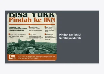 Pindah ke IKN di Surabaya Murah: Panduan Lengkap Logistik & Tips Hemat 2024