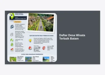 10 Daftar Desa Wisata Terbaik Batam 2024: Eksplorasi Budaya dan Alam yang Memukau