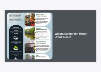 7 Destinasi Wisata Sekitar IKN Murah Untuk Gen Z: Healing Aesthetic Tanpa Bikin Kantong Bolong