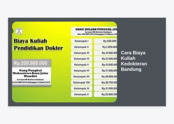 Cara Biaya Kuliah Kedokteran Bandung: Panduan Lengkap Estimasi & Strategi Finansial