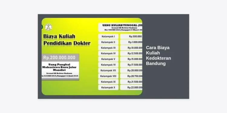 Cara Biaya Kuliah Kedokteran Bandung: Panduan Lengkap Estimasi & Strategi Finansial