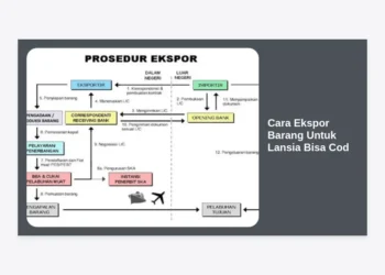 Cara Ekspor Barang Untuk Lansia Bisa COD: Panduan Lengkap & Praktis 2024