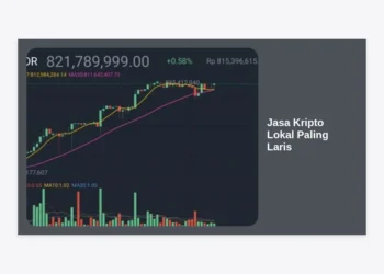 Jasa Kripto Lokal Paling Laris di Indonesia: Panduan Lengkap Memilih Exchange Terbaik untuk Profit Maksimal