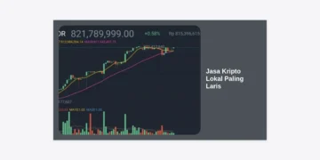 Jasa Kripto Lokal Paling Laris di Indonesia: Panduan Lengkap Memilih Exchange Terbaik untuk Profit Maksimal