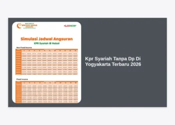KPR Syariah Tanpa DP di Yogyakarta Terbaru 2026: Panduan Lengkap Hunian Berkah
