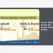 Promo Tiket Kereta Api Promo Untuk Pelajar 2024: Panduan Lengkap Diskon 20% PT KAI