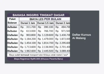 Rekomendasi Daftar Kursus AI Malang: Panduan Lengkap Belajar Kecerdasan Buatan Tahun 2024