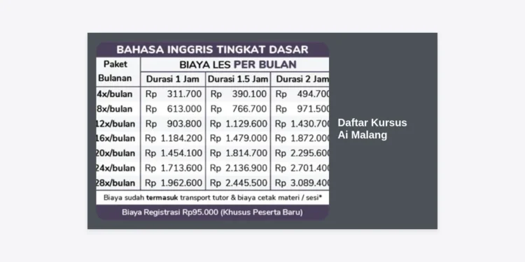Rekomendasi Daftar Kursus AI Malang: Panduan Lengkap Belajar Kecerdasan Buatan Tahun 2024