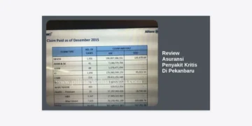 Review Asuransi Penyakit Kritis Di Pekanbaru: Rekomendasi & Panduan Lengkap 2024