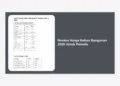 Review Harga Bahan Bangunan 2026 Untuk Pemula: Panduan Lengkap & Estimasi Biaya