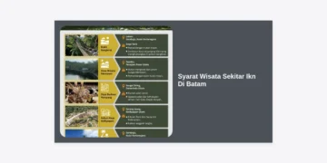 Syarat Wisata Sekitar Ikn Di Batam: Panduan Lengkap & Tips Perjalanan 2024