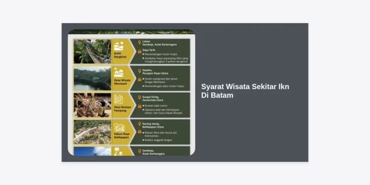 Syarat Wisata Sekitar Ikn Di Batam: Panduan Lengkap & Tips Perjalanan 2024